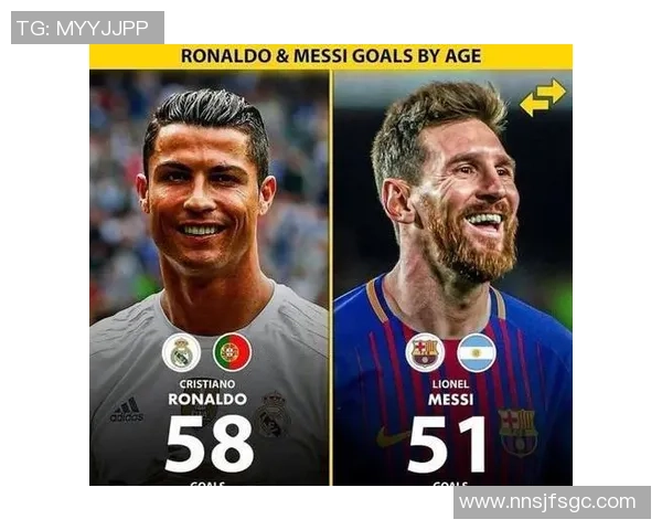 足坛传奇球星盘点:从梅西到C罗,谁才是你心中的最佳球员 足坛传奇球星盘点:从梅西到C罗,谁才是你心中的最佳球员